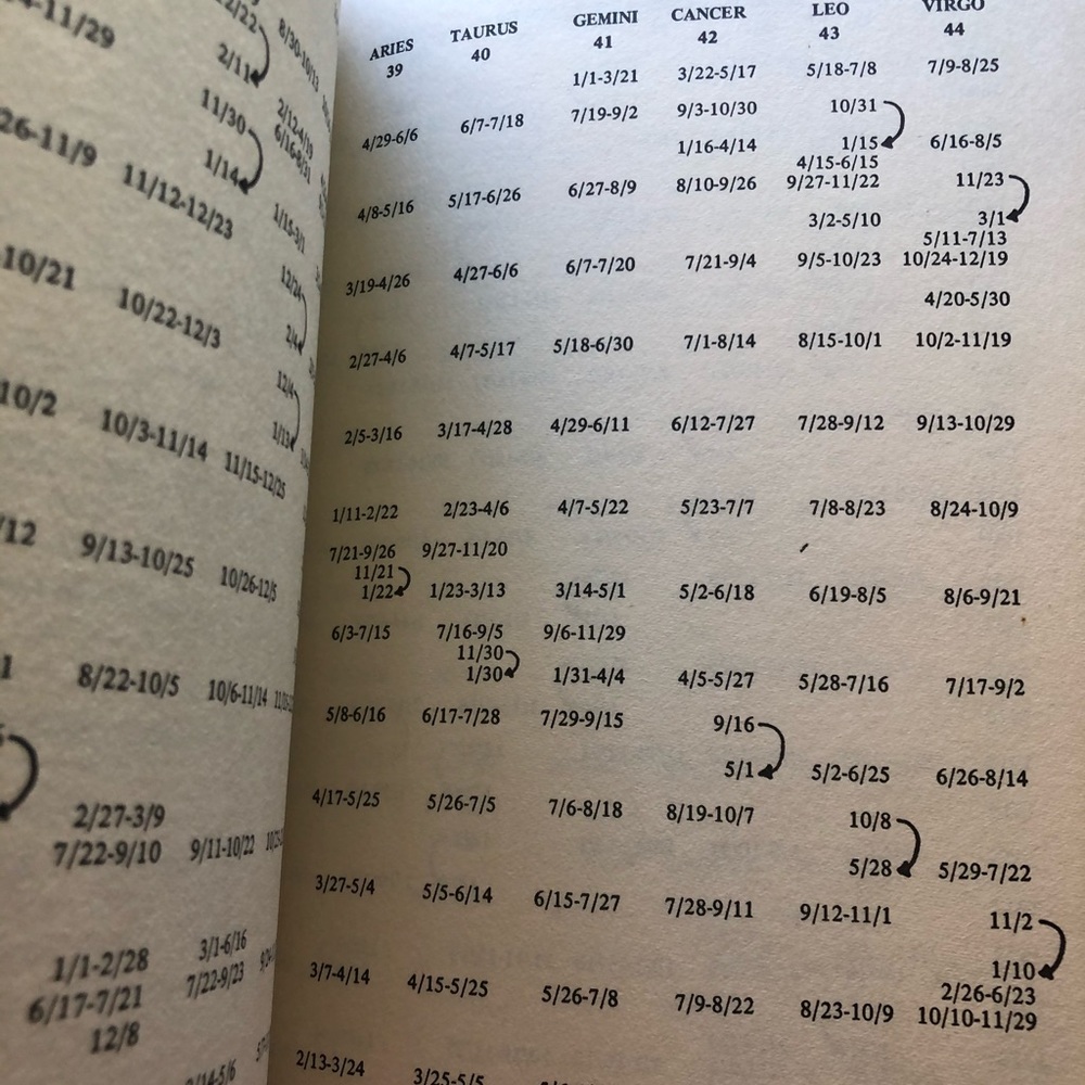 •Vtg Astrology For The Millions• - Picture 13 of 13